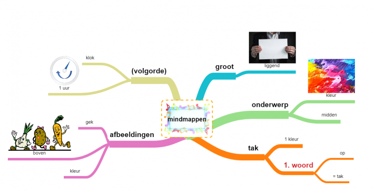 Brainpartner Mindmappen In Het Onderwijs Adviezen Van Een Specialist