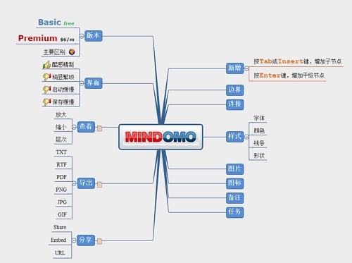 Online Mindmap Maken | GRATIS | Vergelijk Apps | Brainpartner